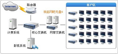 銳起無(wú)盤系統(tǒng)與企業(yè)管理軟件 一站式計(jì)算機(jī)軟硬件解決方案