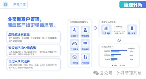 電銷(xiāo)企業(yè)的新福音 沃創(chuàng)云防封號(hào)外呼系統(tǒng)，打造暢通無(wú)阻的電話銷(xiāo)售體驗(yàn)
