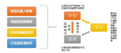 瓦力工廠機(jī)器人2024年戰(zhàn)略布局 300店與900校雙輪驅(qū)動(dòng)，開創(chuàng)在線編程教育新生態(tài)