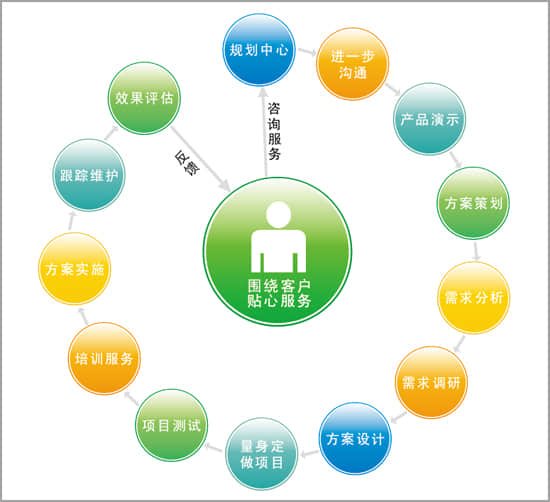 如何打造一個滿足用戶需求的商務(wù)咨詢網(wǎng)站？